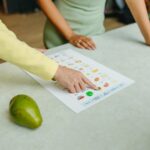 Person pointing at a sheet of paper on a table that shows different types of foods.