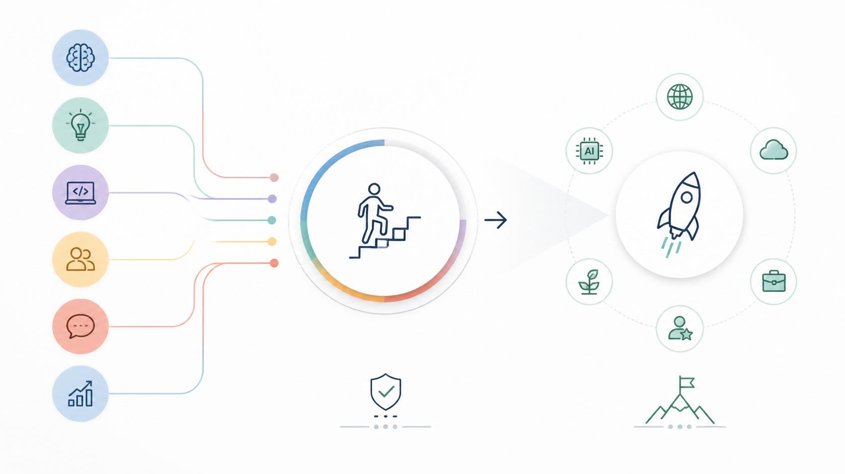 How to Build a Future Ready Skillset
